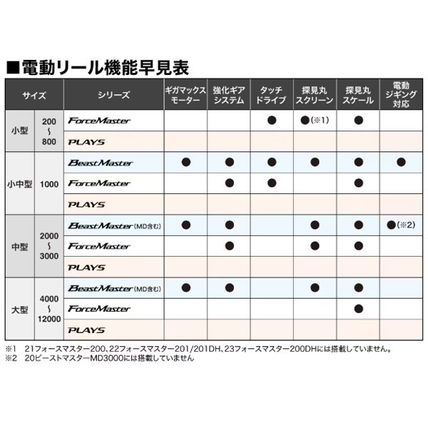 26 ビーストマスター